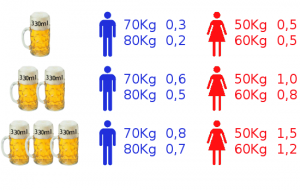 alcoholemia_