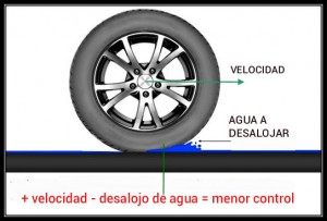 aquaplaning1a