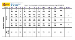 cuadro-perdida-puntos-velocidad