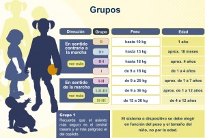 grupos-cinturon-seguridad-infantil