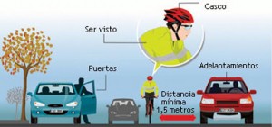 ciclistas